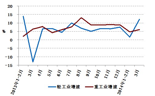 2014年1-3月份電力工業(yè)運行簡(jiǎn)況